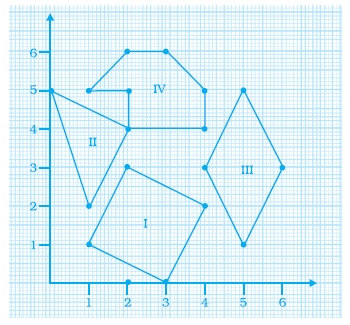 Page 383 Chapter 12 Class 8th NCERT Exemplar Page 383 Chapter 12 Class 8th NCERT Exemplar
